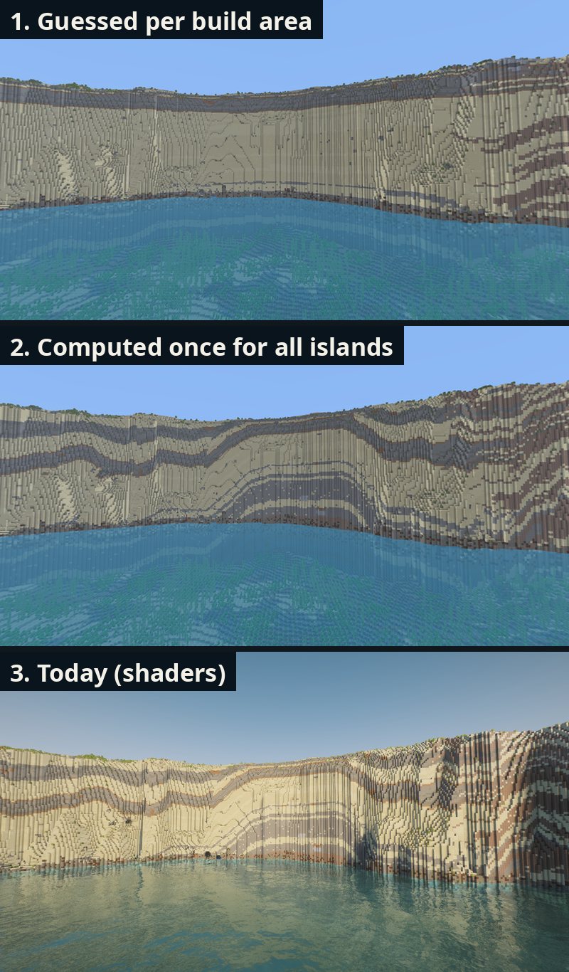 The cliff north of Dwejra: layers guessed per build area, computed once for all three islands, and today with shaders