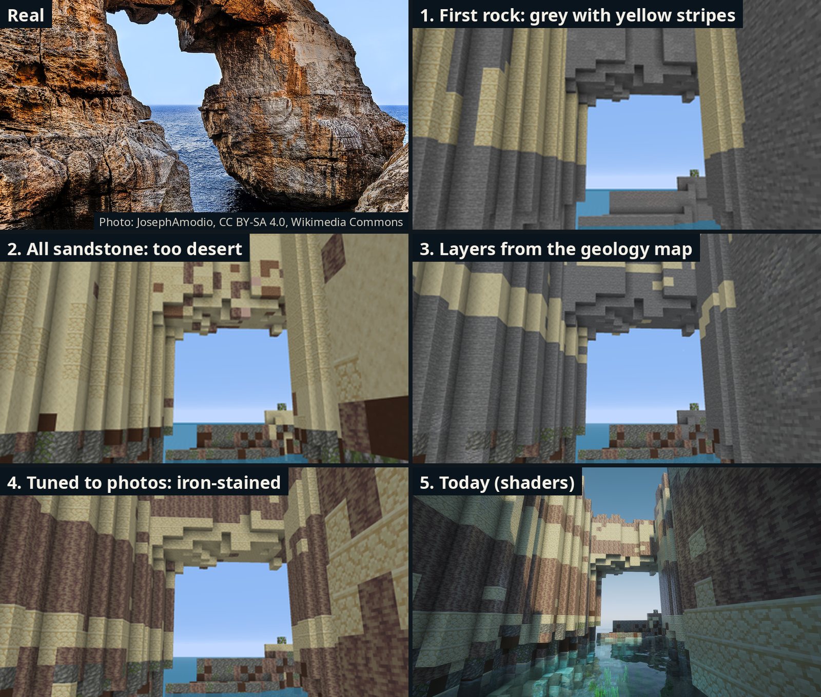 Wied il-Mielaħ gorge: the real place, then five stages in the game. Real photo: JosephAmodio, CC BY-SA 4.0, Wikimedia Commons